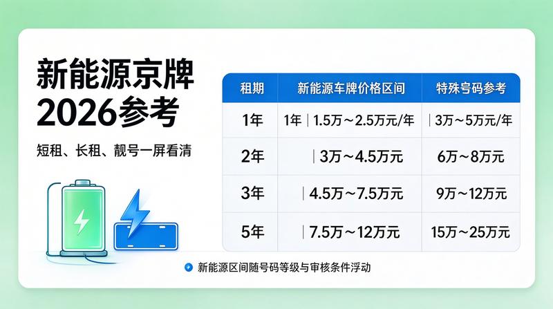 京牌租赁法律风险规避指南